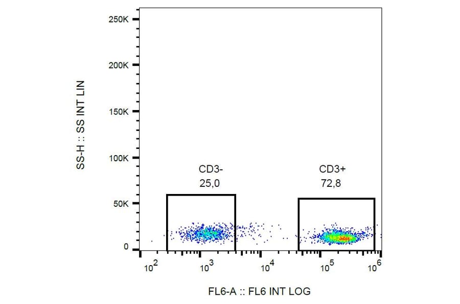 Flow Cytometry - Anti-CD3 Antibody [MEM-57] (Biotin) (A86066) - Antibodies.com