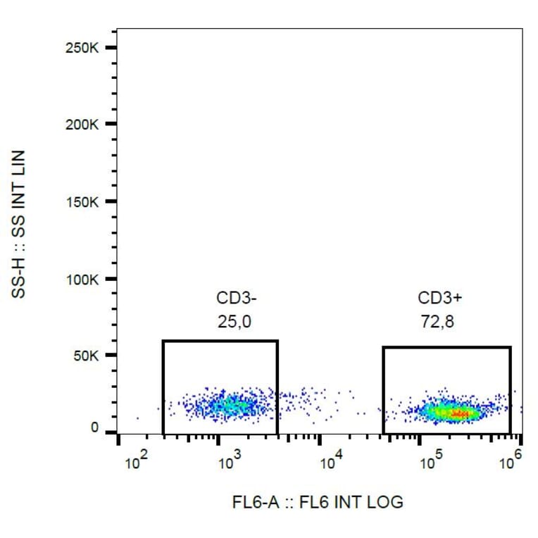 Flow Cytometry - Anti-CD3 Antibody [MEM-57] (Biotin) (A86066) - Antibodies.com