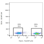 Flow Cytometry - Anti-CD3 Antibody [MEM-57] (Biotin) (A86066) - Antibodies.com