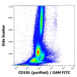 Flow Cytometry - Anti-CD101 Antibody [BB27] (A86070)
