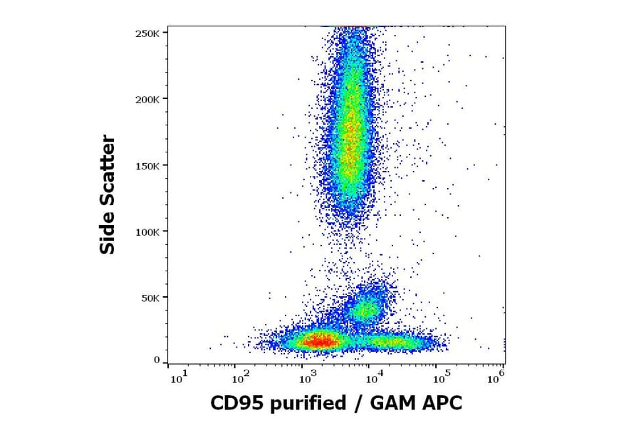 Flow Cytometry - Anti-Fas Antibody [EOS9.1] (A86072)