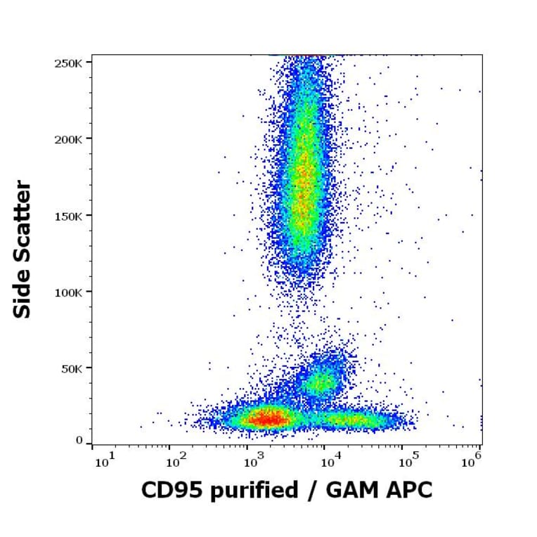 Flow Cytometry - Anti-Fas Antibody [EOS9.1] (A86072)