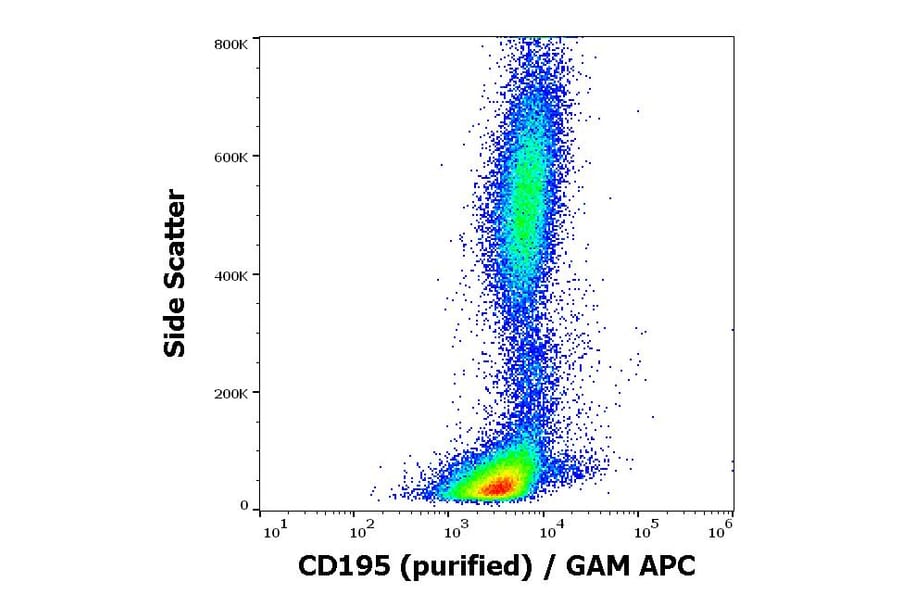 Flow Cytometry - Anti-CCR5 Antibody [T21/8] (A86075)