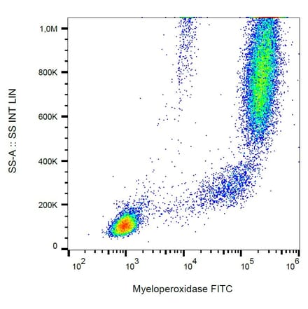 Flow Cytometry - Anti-Myeloperoxidase Antibody [MPO421-8B2] (FITC) (A86078)