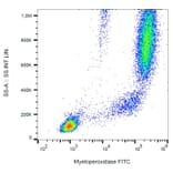Flow Cytometry - Anti-Myeloperoxidase Antibody [MPO421-8B2] (FITC) (A86078)
