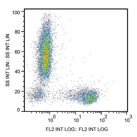 Flow Cytometry - Anti-CD27 Antibody [LT27] (PE) (A86079)