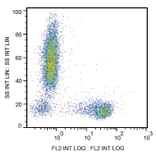 Flow Cytometry - Anti-CD27 Antibody [LT27] (PE) (A86078) - Antibodies.com