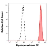 Flow Cytometry - Anti-Myeloperoxidase Antibody [MPO421-8B2] (PE) (A86080)