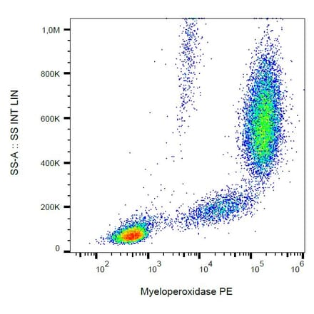 Flow Cytometry - Anti-Myeloperoxidase Antibody [MPO421-8B2] (PE) (A86079) - Antibodies.com