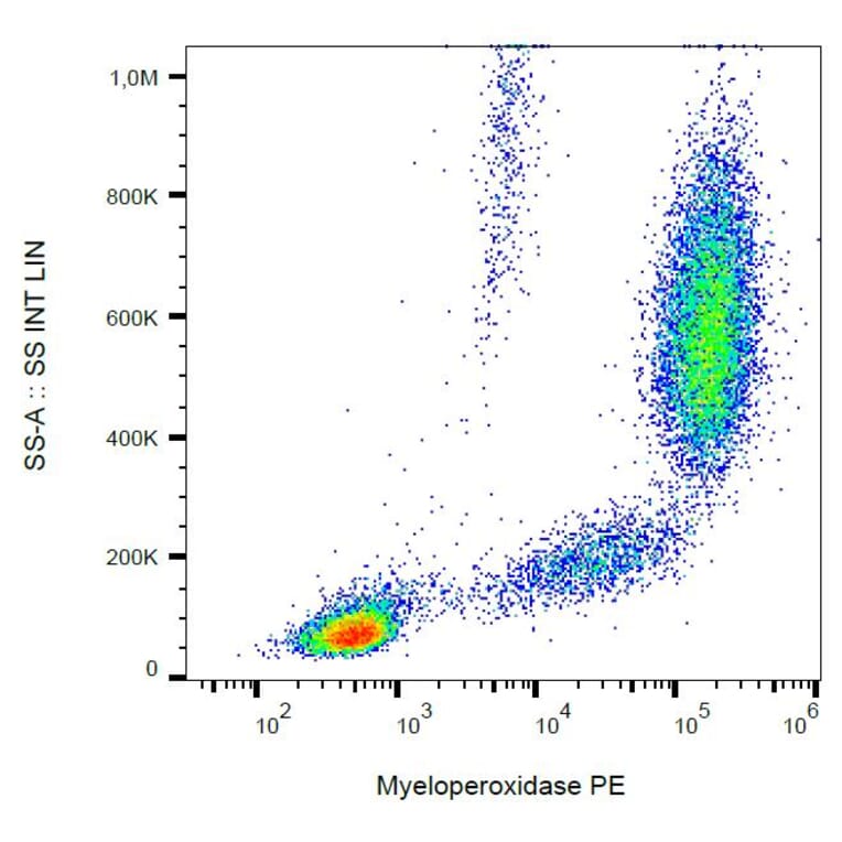 Flow Cytometry - Anti-Myeloperoxidase Antibody [MPO421-8B2] (PE) (A86079) - Antibodies.com