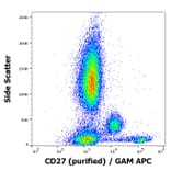 Flow Cytometry - Anti-CD27 Antibody [LT27] (A86084)