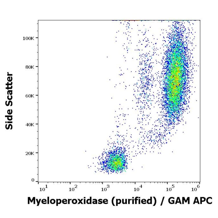 Flow Cytometry - Anti-Myeloperoxidase Antibody [MPO421-8B2] (A86085)