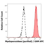 Flow Cytometry - Anti-Myeloperoxidase Antibody [MPO421-8B2] (A86085)