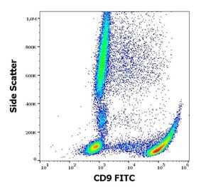 Flow Cytometry - Anti-CD9 Antibody [MEM-61] (FITC) (A86016) - Antibodies.com