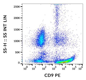 Flow Cytometry - Anti-CD9 Antibody [MEM-61] (PE) (A86088)