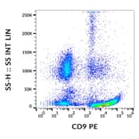 Flow Cytometry - Anti-CD9 Antibody [MEM-61] (PE) (A86088)