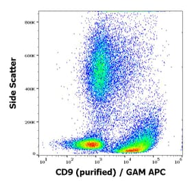 Flow Cytometry - Anti-CD9 Antibody [MEM-61] (A86089)