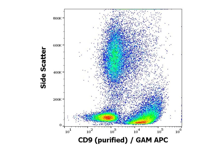 Flow Cytometry - Anti-CD9 Antibody [MEM-61] (A86089)
