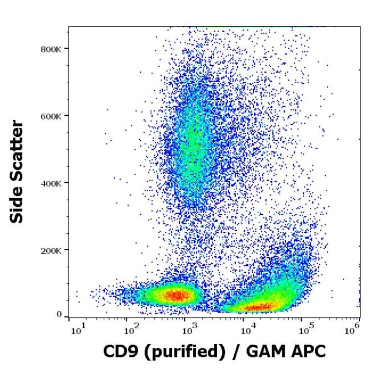 Flow Cytometry - Anti-CD9 Antibody [MEM-61] (A86089)