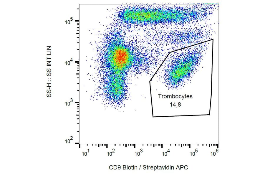 Flow Cytometry - Anti-CD9 Antibody [MEM-61] (Biotin) (A86090)
