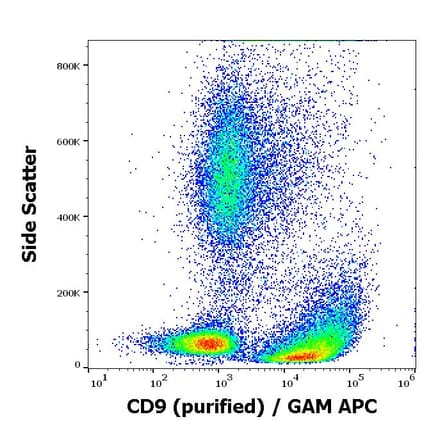 Flow Cytometry - Anti-CD9 Antibody [MEM-61] - BSA and Azide free (A86091)