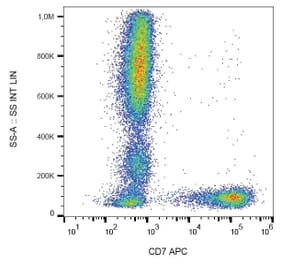 Flow Cytometry - Anti-CD7 Antibody [MEM-186] (APC) (A86092)