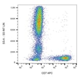 Flow Cytometry - Anti-CD7 Antibody [MEM-186] (APC) (A86090) - Antibodies.com
