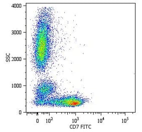 Flow Cytometry - Anti-CD7 Antibody [MEM-186] (FITC) (A86087) - Antibodies.com