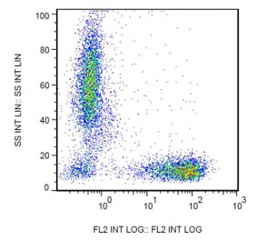 Flow Cytometry - Anti-CD7 Antibody [MEM-186] (PE) (A86094)