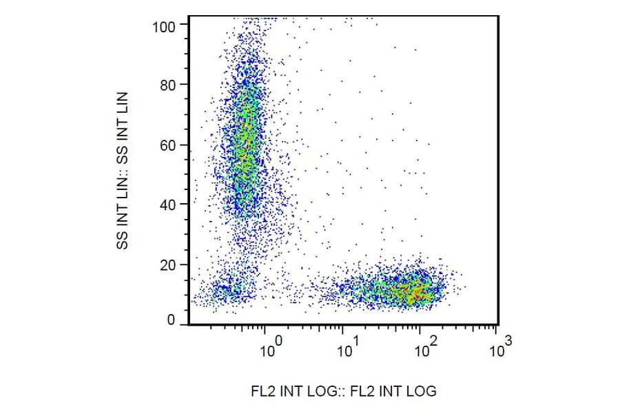 Flow Cytometry - Anti-CD7 Antibody [MEM-186] (PE) (A86094)