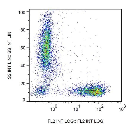 Flow Cytometry - Anti-CD7 Antibody [MEM-186] (PE) (A86094)