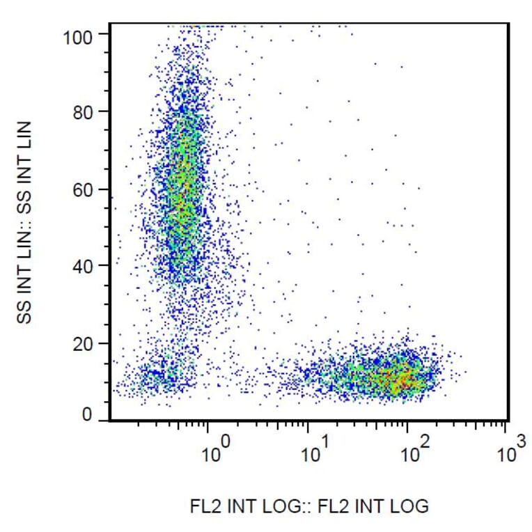 Flow Cytometry - Anti-CD7 Antibody [MEM-186] (PE) (A86094)