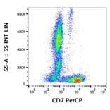 Flow Cytometry - Anti-CD7 Antibody [MEM-186] (PerCP) (A86095)