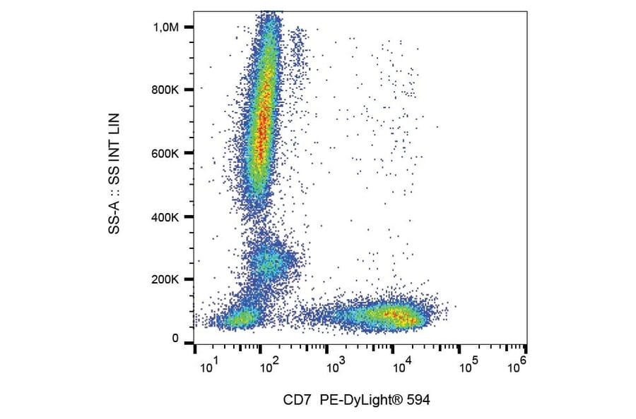 Flow Cytometry - Anti-CD7 Antibody [MEM-186] (PE-DyLight® 594) (A86094) - Antibodies.com