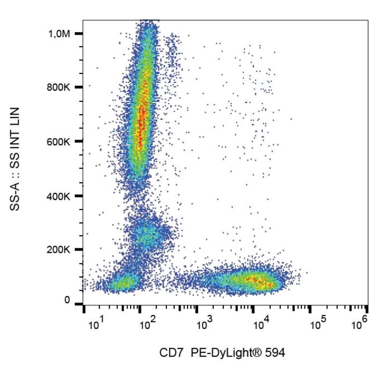 Flow Cytometry - Anti-CD7 Antibody [MEM-186] (PE-DyLight® 594) (A86094) - Antibodies.com