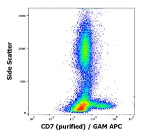 Flow Cytometry - Anti-CD7 Antibody [MEM-186] (A86097)