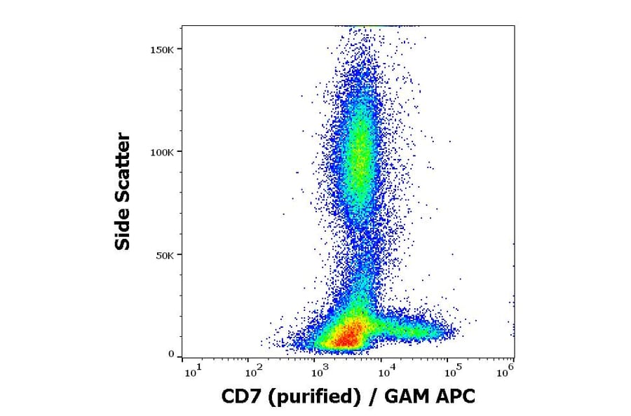 Flow Cytometry - Anti-CD7 Antibody [MEM-186] (A86097)