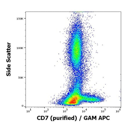 Flow Cytometry - Anti-CD7 Antibody [MEM-186] (A86097)
