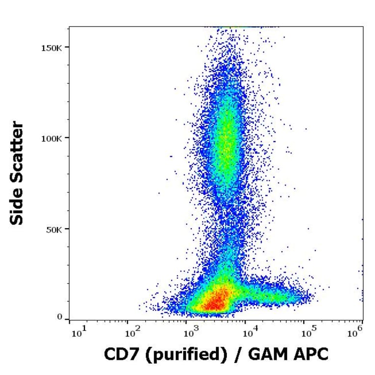 Flow Cytometry - Anti-CD7 Antibody [MEM-186] (A86097)
