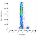 Flow Cytometry - Anti-CD19 Antibody [4G7] (APC) (A86108) - Antibodies.com