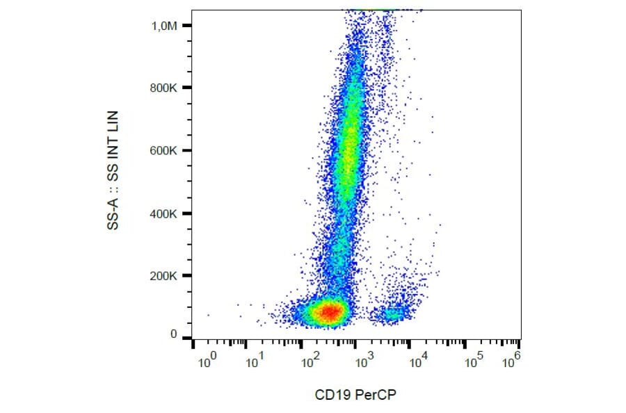 Flow Cytometry - Anti-CD19 Antibody [4G7] (PerCP) (A86113) - Antibodies.com