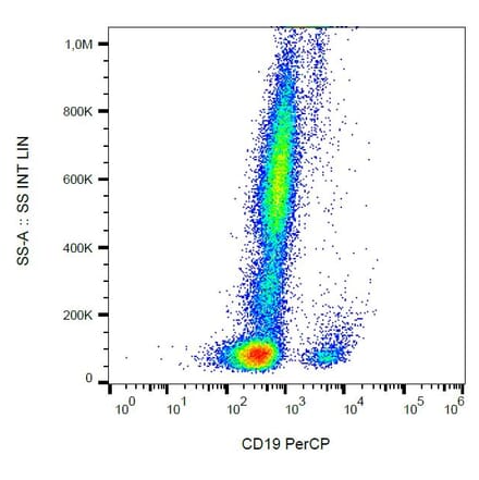 Flow Cytometry - Anti-CD19 Antibody [4G7] (PerCP) (A86113) - Antibodies.com