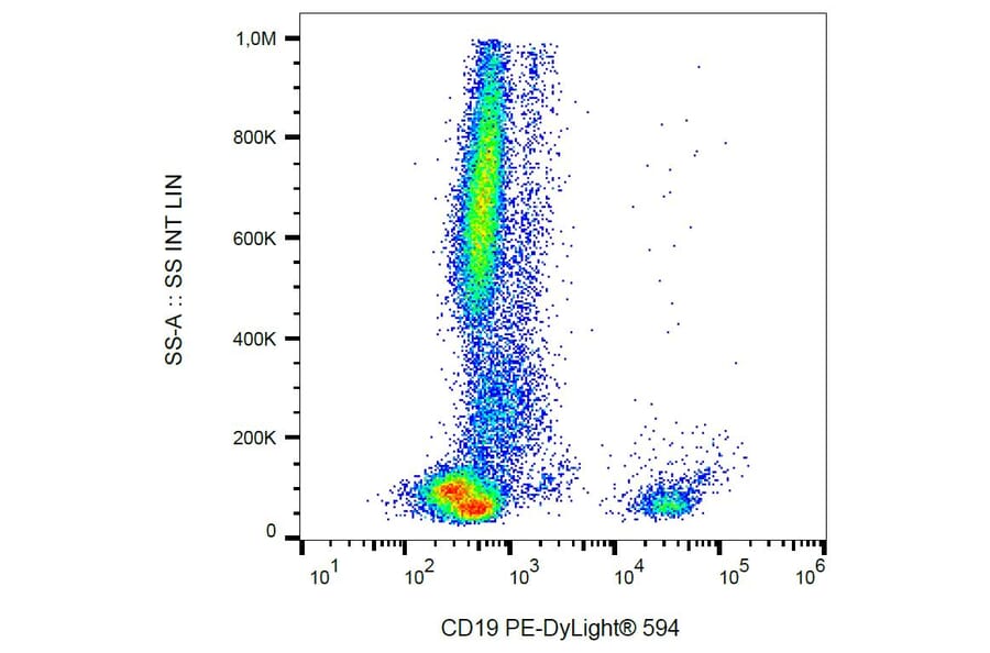 Flow Cytometry - Anti-CD19 Antibody [4G7] (PE-DyLight® 594) (A86114) - Antibodies.com
