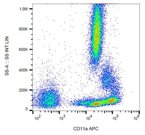 Flow Cytometry - Anti-CD11a Antibody [MEM-25] (APC) (A86118) - Antibodies.com