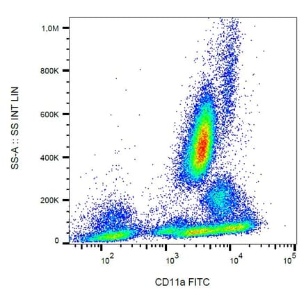 Flow Cytometry - Anti-CD11a Antibody [MEM-25] (FITC) (A86121)