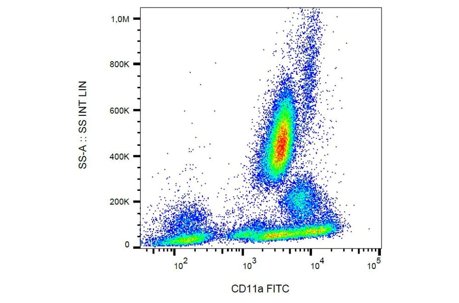 Flow Cytometry - Anti-CD11a Antibody [MEM-25] (FITC) (A86120) - Antibodies.com