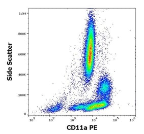 Flow Cytometry - Anti-CD11a Antibody [MEM-25] (PE) (A86093) - Antibodies.com