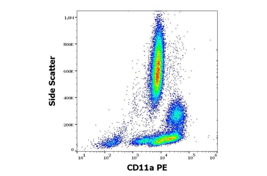Flow Cytometry - Anti-CD11a Antibody [MEM-25] (PE) (A86093) - Antibodies.com