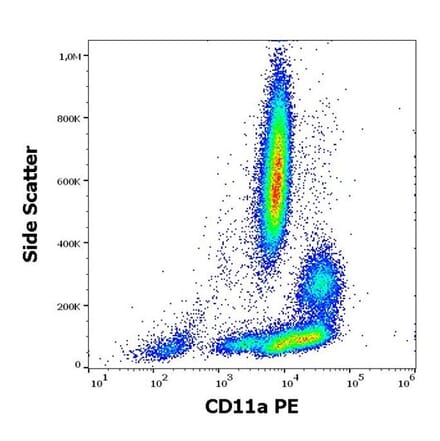 Flow Cytometry - Anti-CD11a Antibody [MEM-25] (PE) (A86093) - Antibodies.com