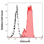 Flow Cytometry - Anti-CD11a Antibody [MEM-25] (PE) (A86122) - Antibodies.com